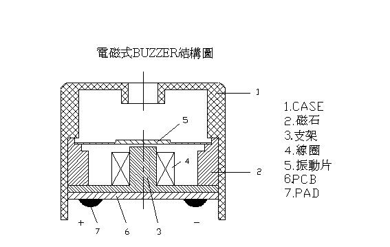 电磁式蜂鸣器结构图